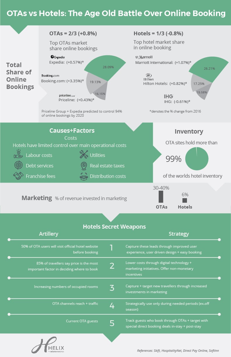 Source: MicroMetrics