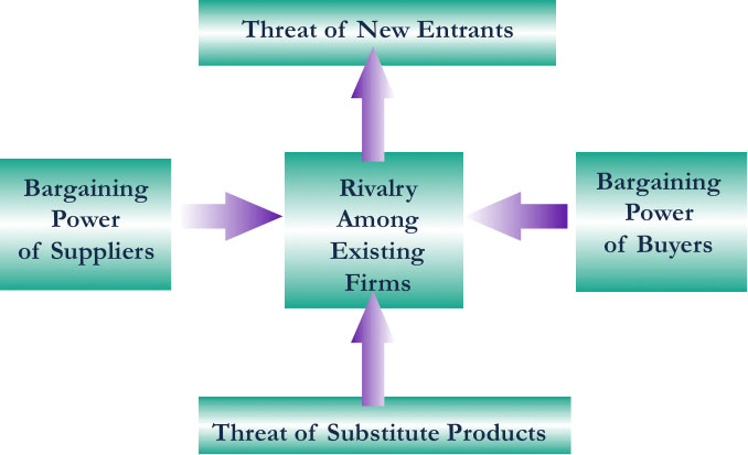 Competitive Advantage 2018 – The World Has Changed | By Robert A. Rauch— Photo by R. A. Rauch & Associates, Inc.