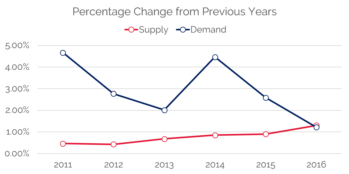 U.S. Hotel Development Cost Survey 2016/17 | By Stacey E. Nadolny
