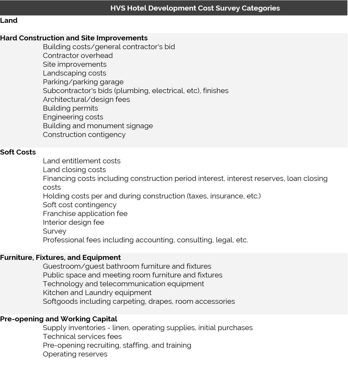 U.S. Hotel Development Cost Survey 2016/17 | By Stacey E. Nadolny