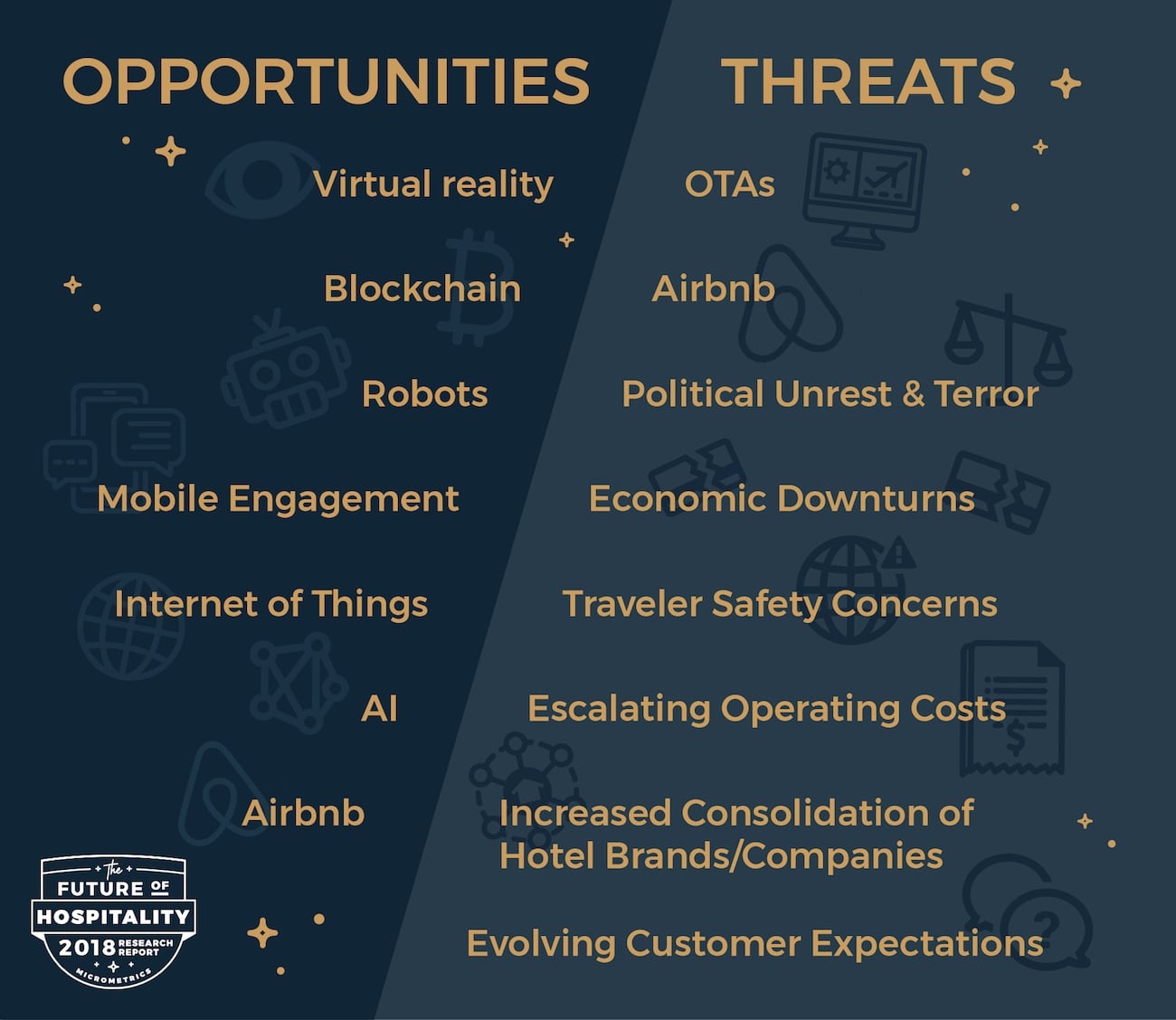 MicroMetrics infographic— Photo by MicroMetrics