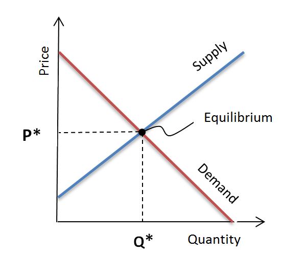 Hotel Rooms vs Apples. Specifics of Managing Perishable Inventory | By Ira Vouk — Photo by Ira Vouk Hospitality 2.0 Consulting