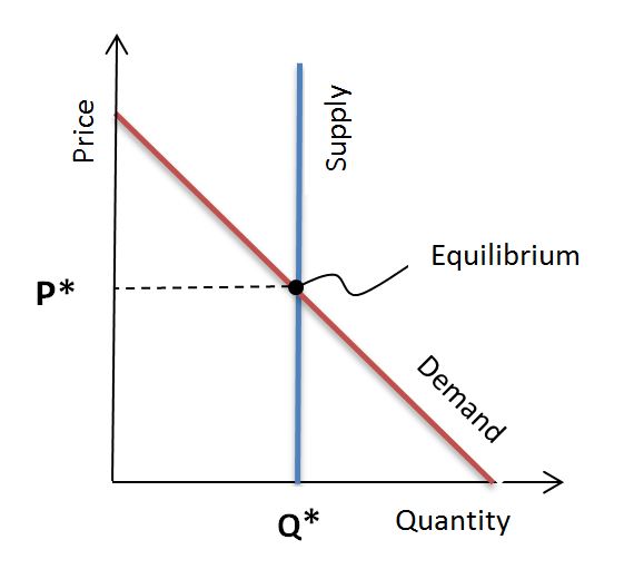 Hotel Rooms vs Apples. Specifics of Managing Perishable Inventory | By Ira Vouk — Photo by Ira Vouk Hospitality 2.0 Consulting