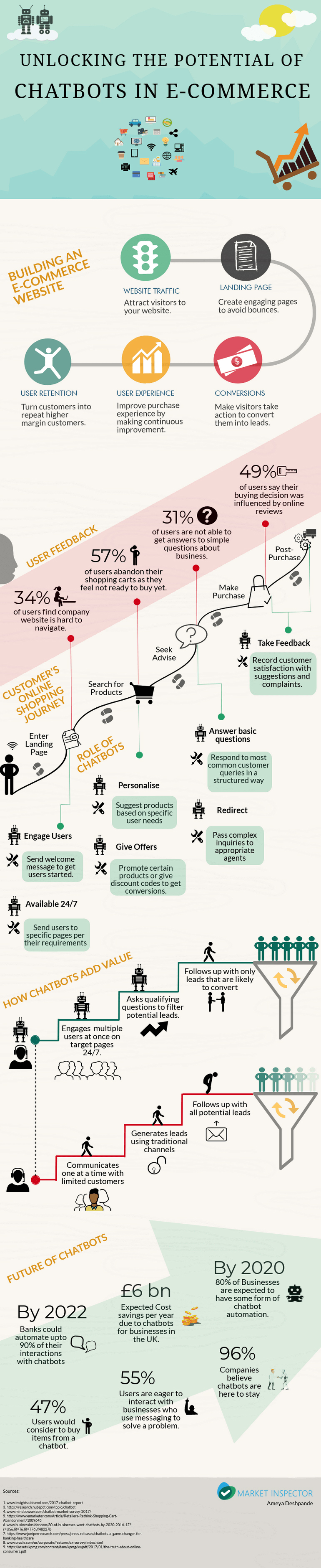 Source: contently.com