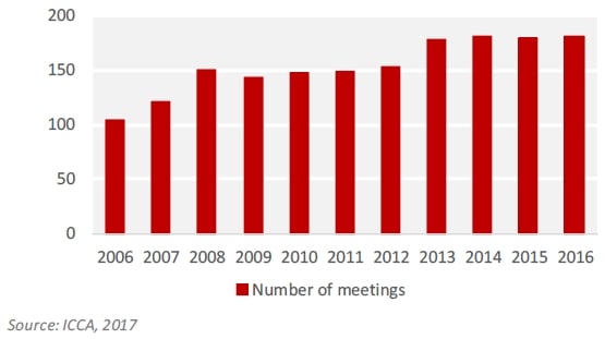 Barcelona's Stress Test – Will the hotel market ride it out? | By Magali Castells & Sophie Perret— Photo by HVS