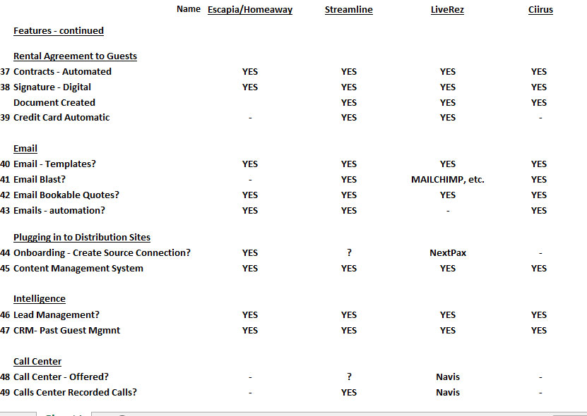What to look for in a Vacation Rental Property Management System | By Richard Evans— Photo by The Revenue Report Card