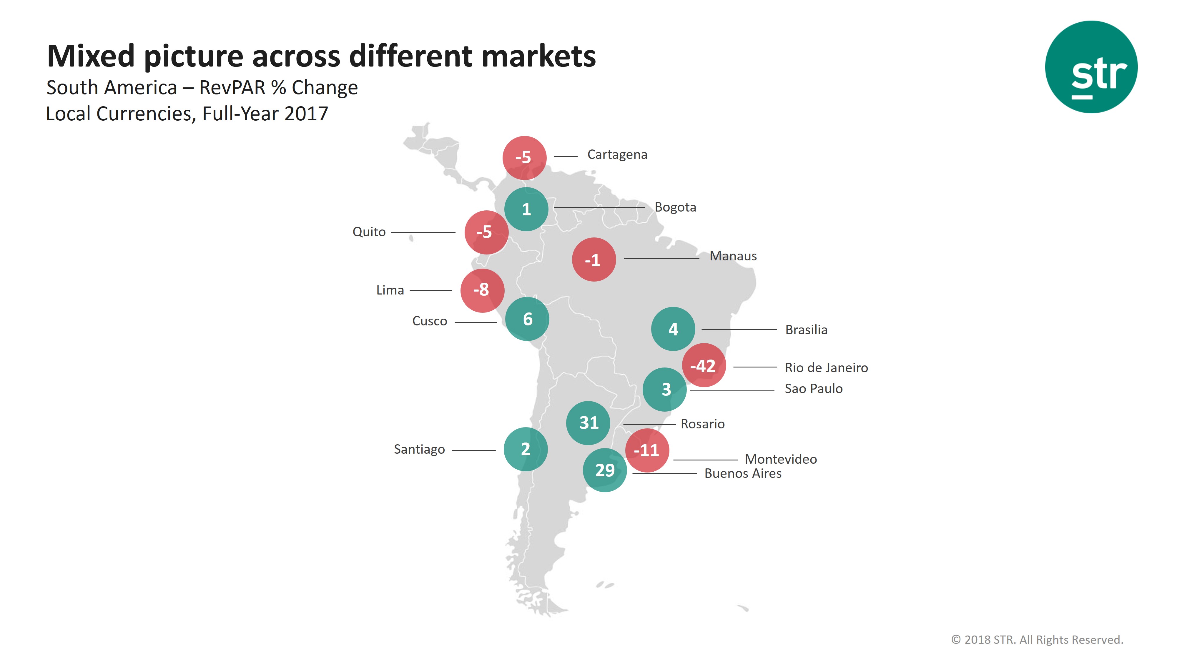 Î‘Ï€Î¿Ï„Î­Î»ÎµÏƒÎ¼Î± ÎµÎ¹ÎºÏŒÎ½Î±Ï‚ Î³Î¹Î± STR: South America demand outpacing supply for first time since 2011