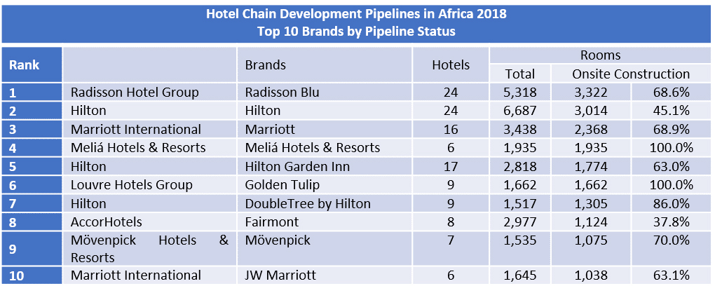 — Source: The Bench