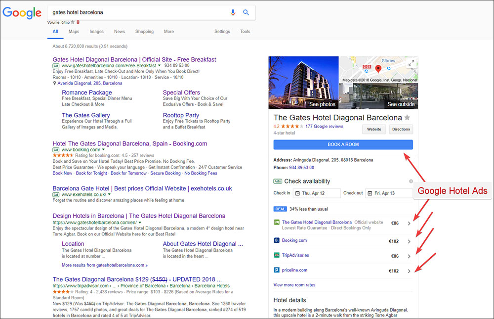 Screenshot showing the Google Hotel Ads in action for a typical hotel search, with the official hotel’s website returned as one of the results (The Gates Hotel Diagonal Barcelona).
— Photo by Pegasus
