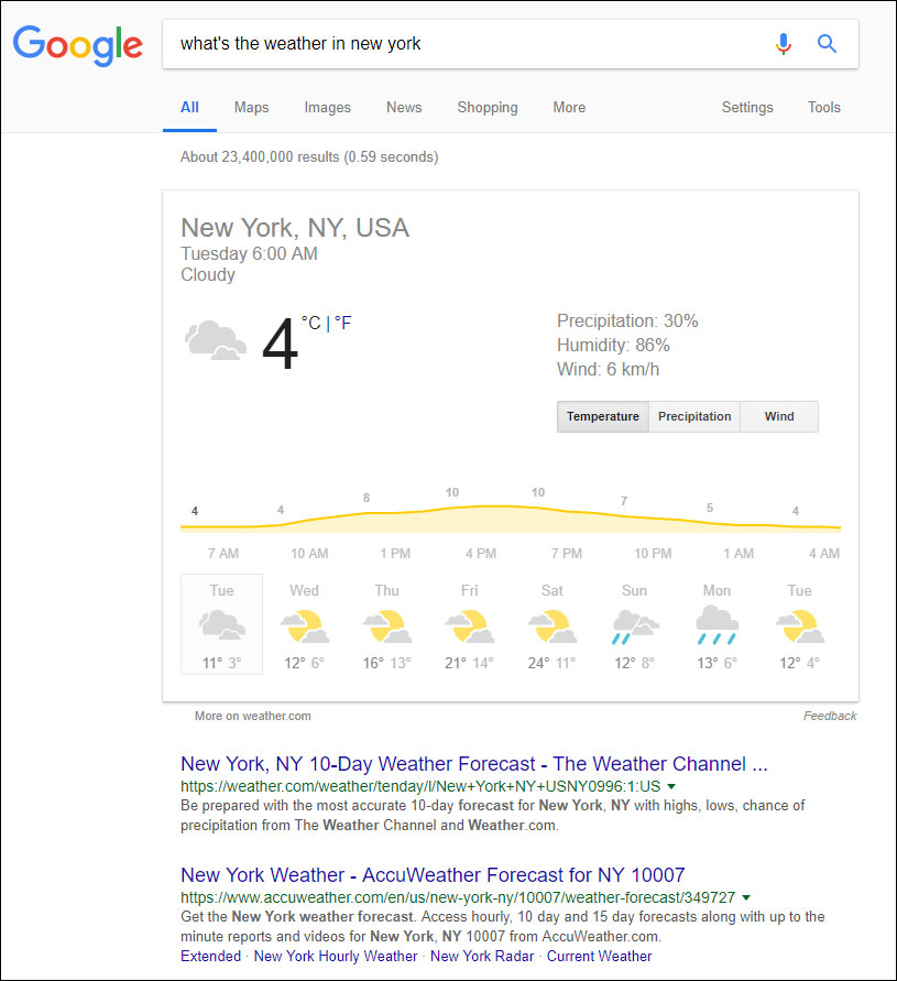 An extremely popular example of a featured snippet for weather related searches (this snippet is taken from weather.com, which also ranks here in the first organic position).
— Photo by Pegasus