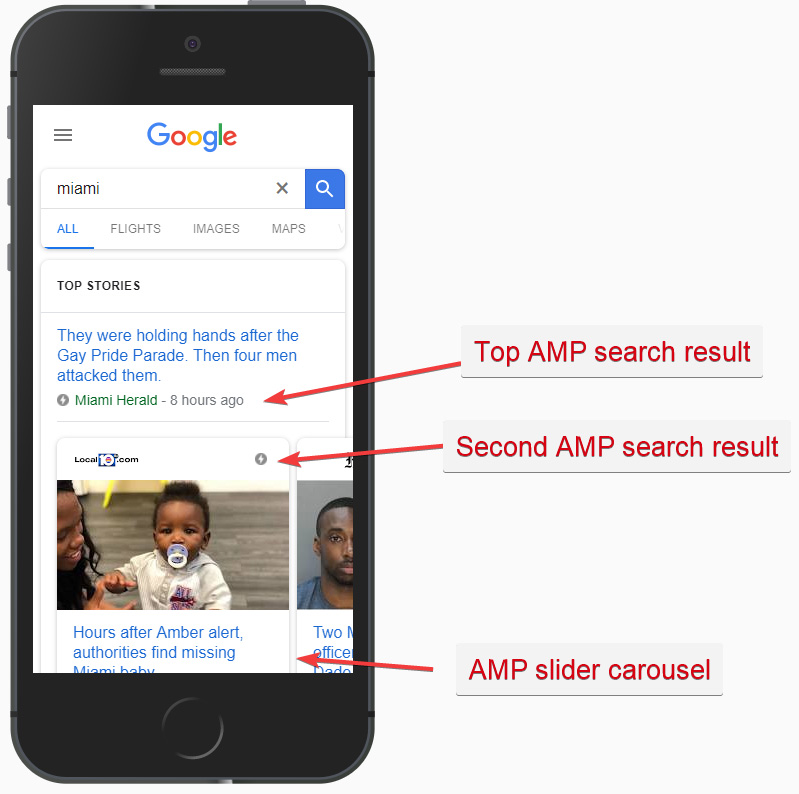 Screenshot of AMP search results within a typical Google search on Mobile
— Photo by Pegasus