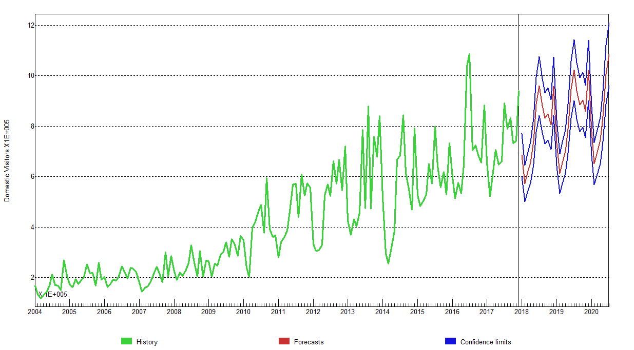Bali Set To Host 18.2 Million Visitors In 2020, More Than 4 Times Its