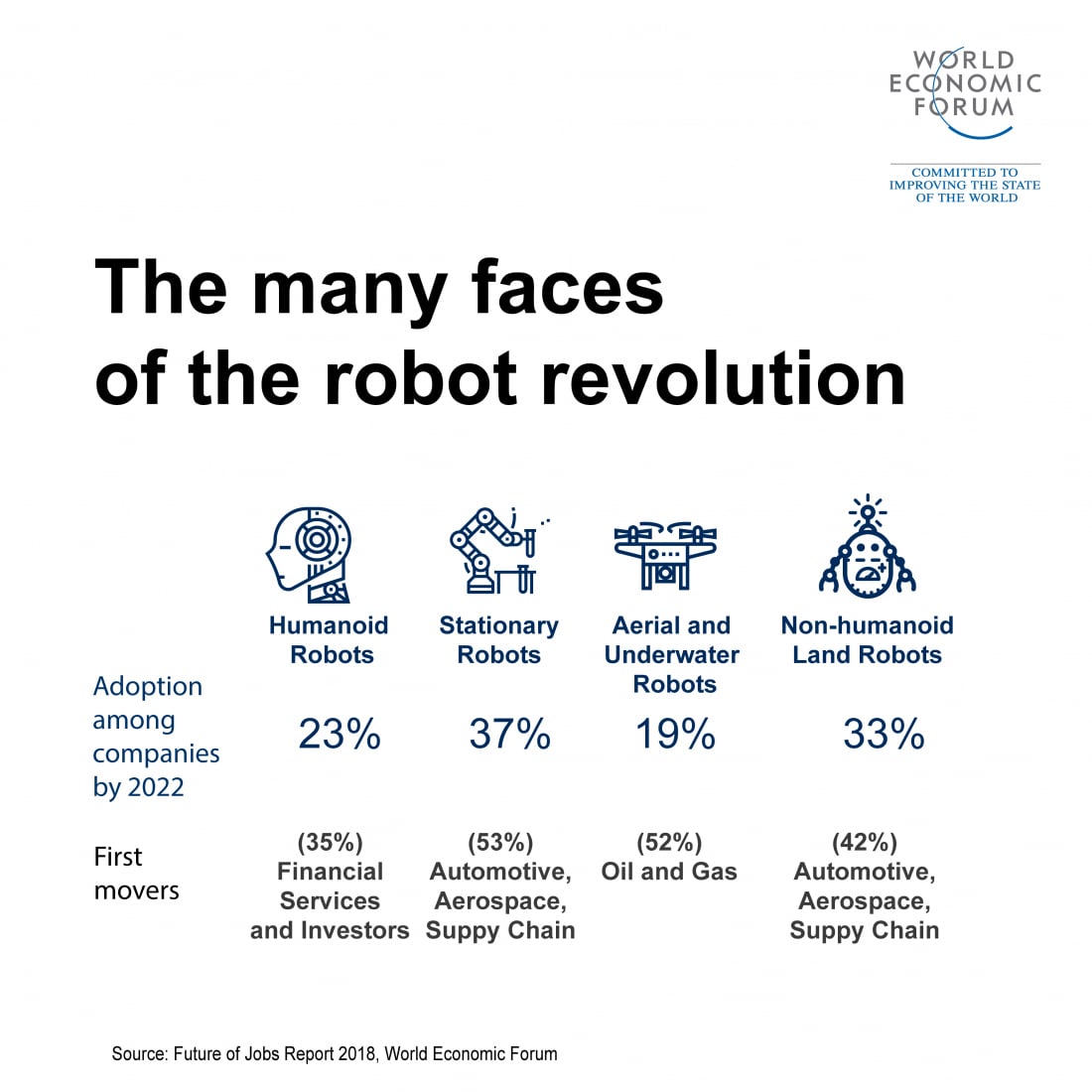 The Future of Work: Look on the Bright Side? | By Stuart Pallister— Source: EHL