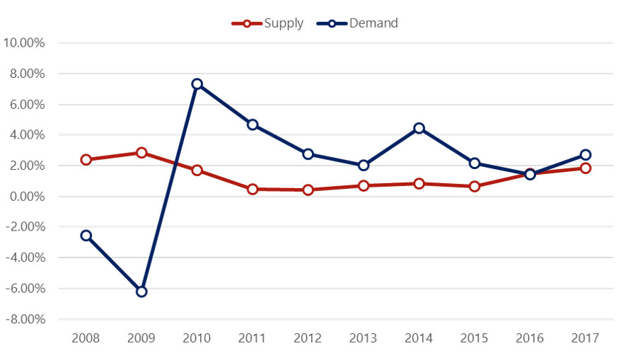 HVS Hotel Development Cost Survey 2017/18 | By Luigi Major— Photo by STR
