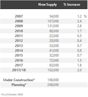 SRT/AHLA— Photo by HVS