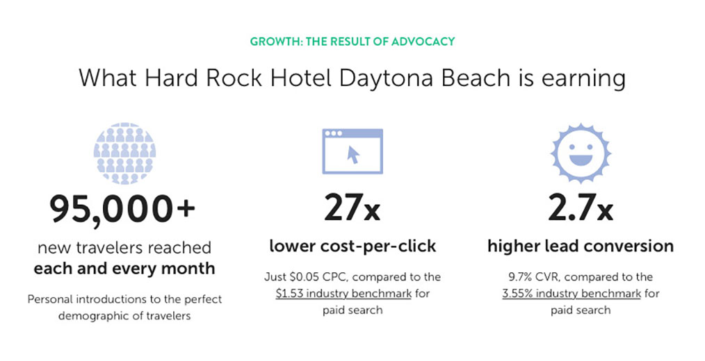 HardRockHotelDaytonaBeach_Stat — Photo by Flip.to