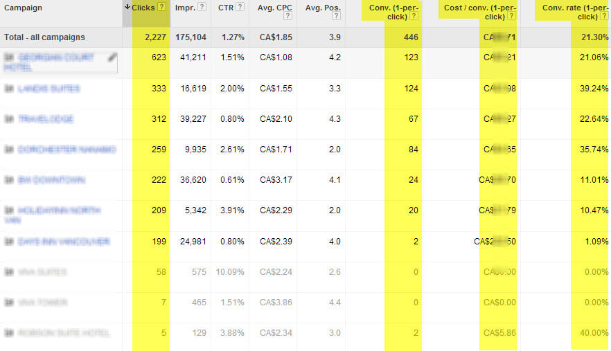 Source: Photo Courtesy: Guaranteed SEO