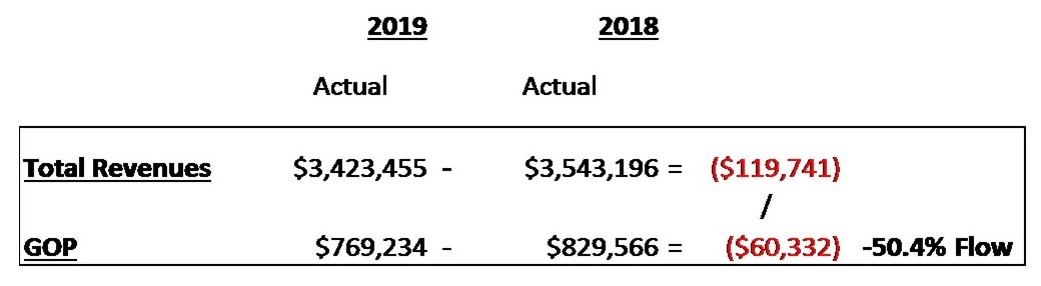 — Source: David Lund