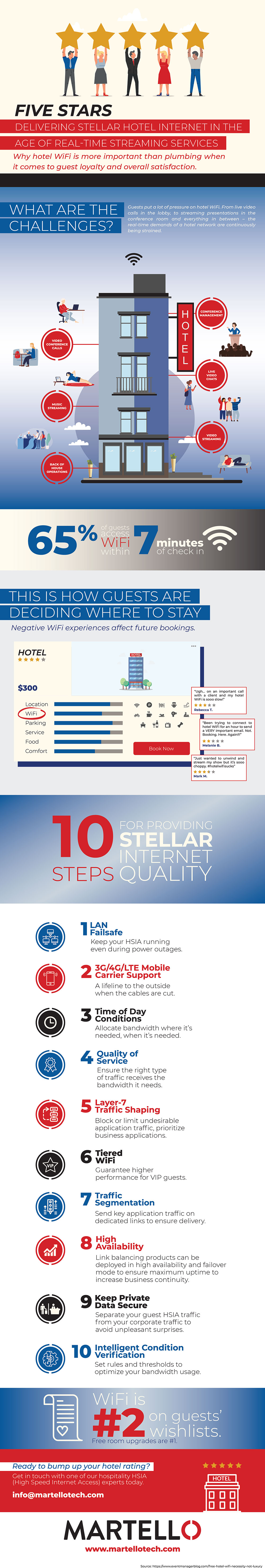 Delivering Stellar Hotel Internet in the age of realtime streaming services