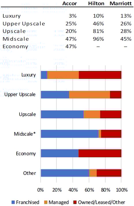 Source: Annual Reports 2018