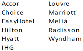 Source: HVS Research