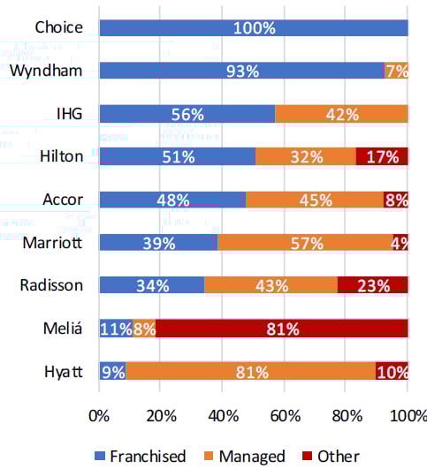 Source: Annual Reports 2018, Brand Representatives