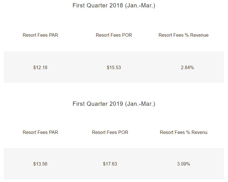 — Source: HotStats Limited
