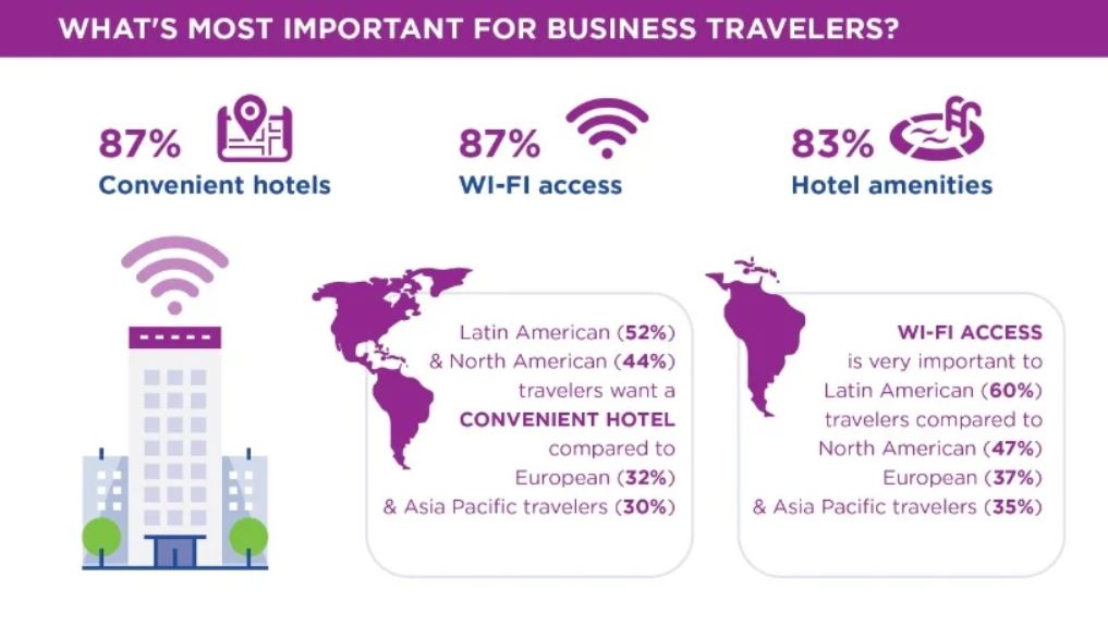 Business Travelers Happy with Travel Experience Despite 54% Having Travel Mishaps— Source: GBTA