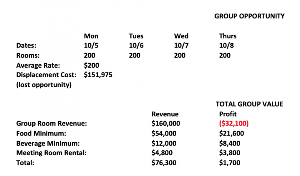 Source: Rainmaker, a Cendyn Company