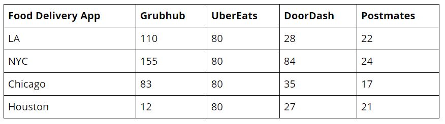 Facilitating Healthy Eating or Dietary Restrictions Requests At Hotels Can Be Much Simpler — Photo by iSeatz