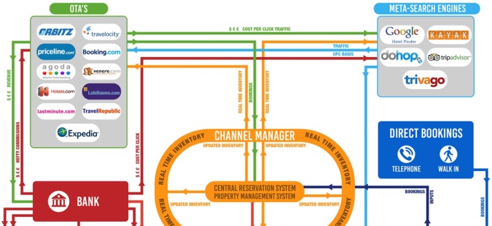 Distribution— Photo by RevUp Hospitality