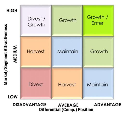Topic: Food and Beverage Boosts Hotel Revenue — Photo by Farazad Group Ltd.