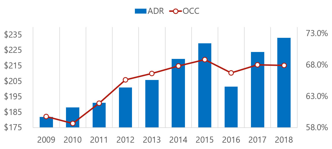 Source: STR— Photo by HVS