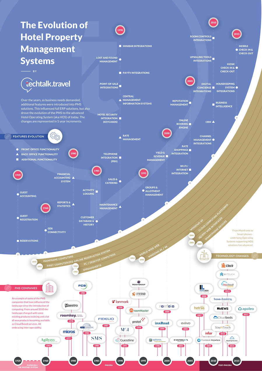 Source: (techtalk.travel)— Source: Apaleo GmbH