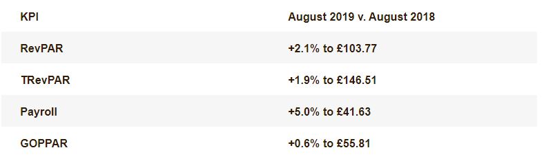 — Source: HotStats Limited