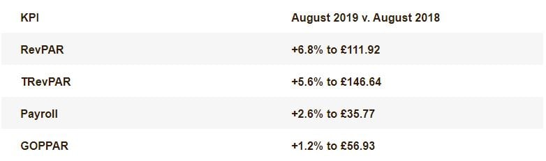 — Source: HotStats Limited