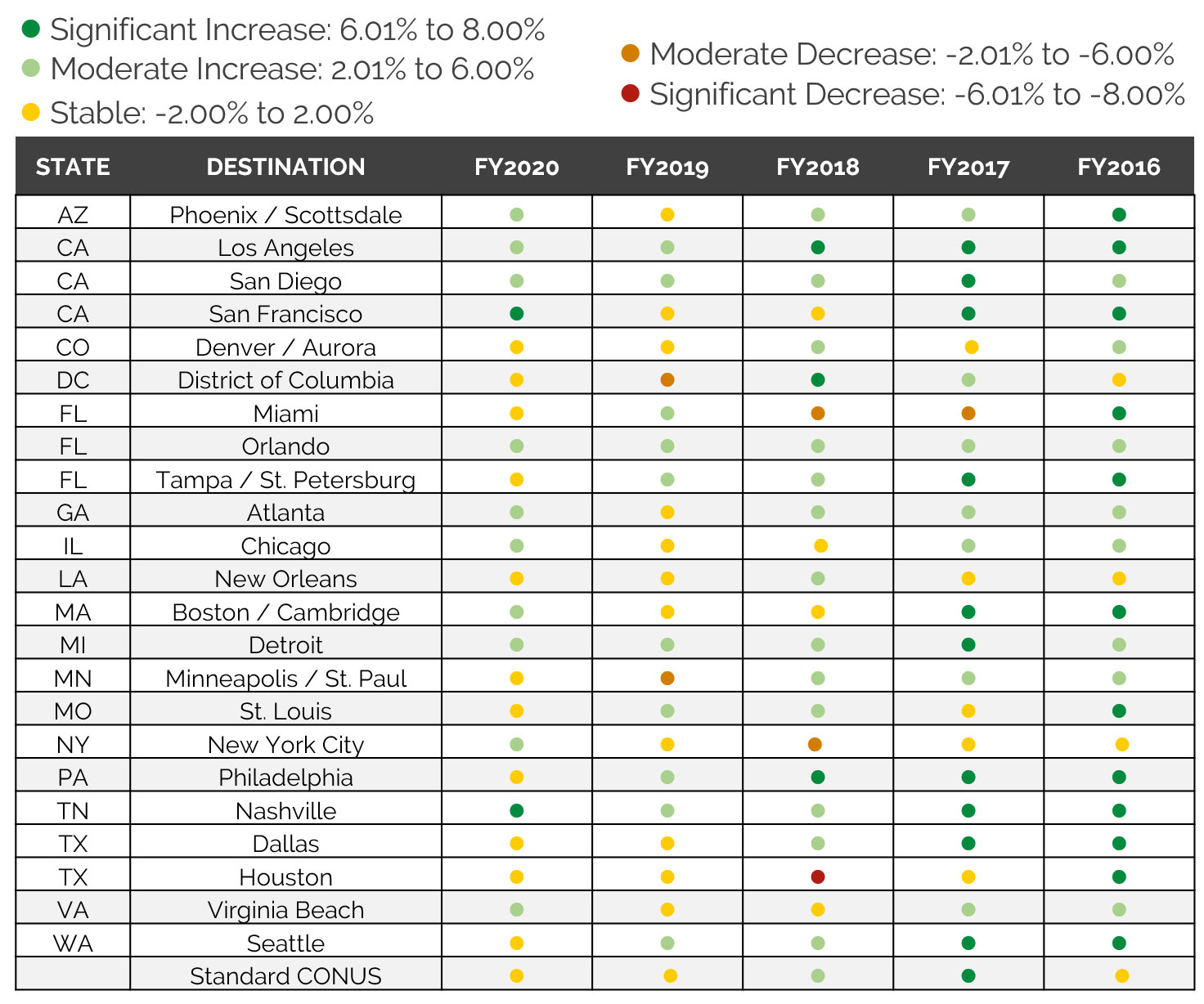 Source: U.S. General Services Administration— Photo by HVS