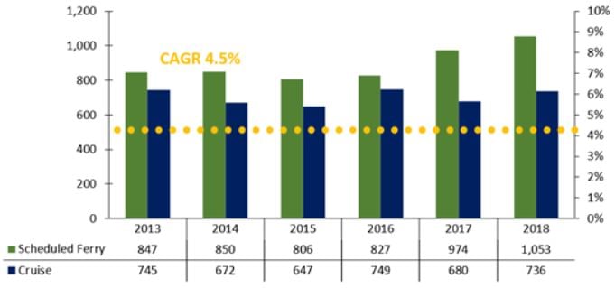 Source: Hellenic Statistical Authority— Photo by HVS