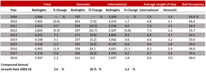 Source: Hellenic Statistical Authority— Photo by HVS