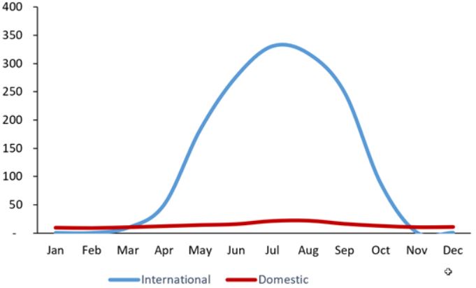 Source: Fraport— Photo by HVS