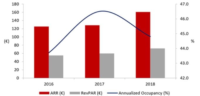 Source: HVS Research— Photo by HVS