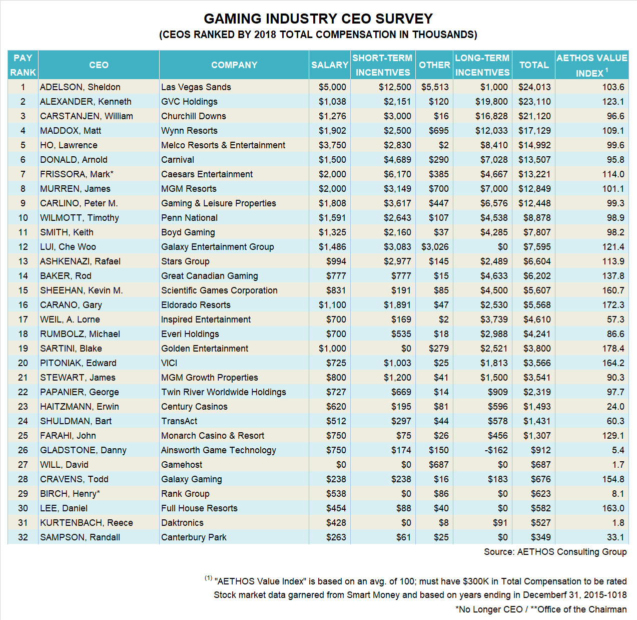 Source: AETHOS Consulting Group