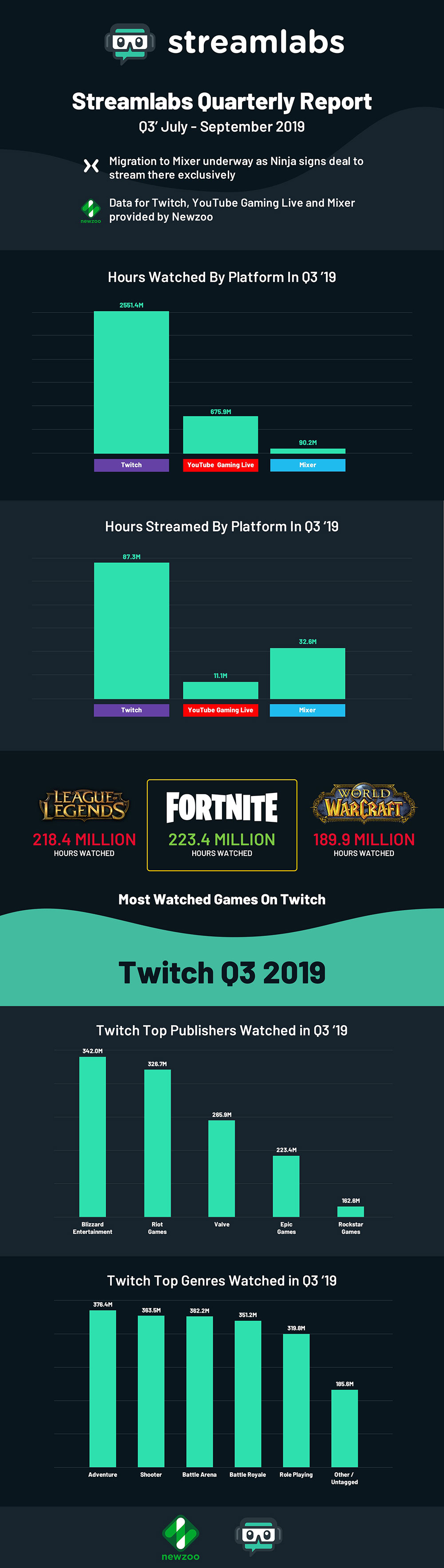 Source: MDG Advertising