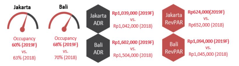 Source: Source: HVS Research