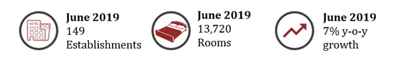 Source: Source: Sri Lanka Tourism Development Authority