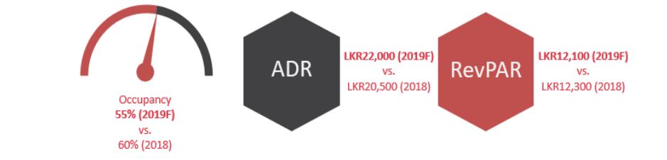 Source: Source: HVS Research