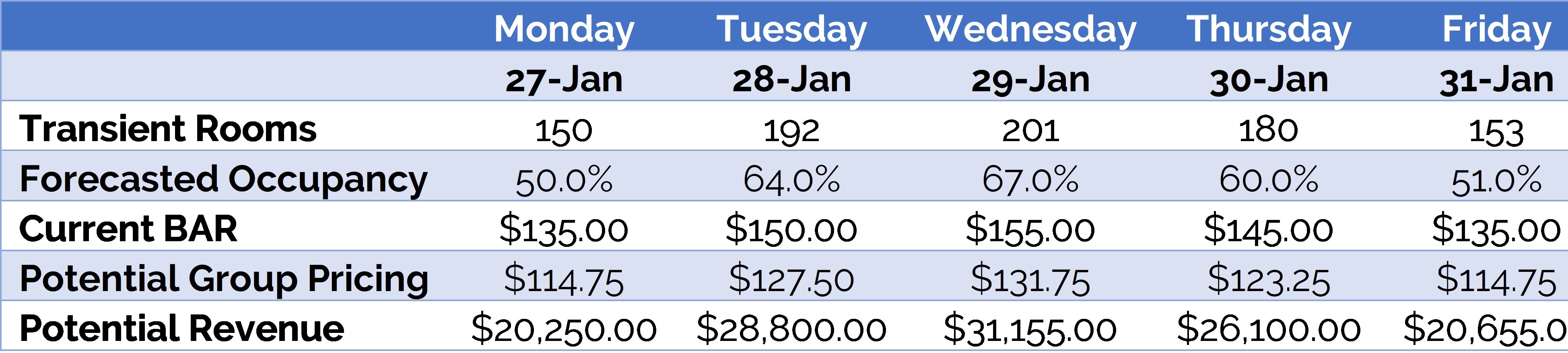 Source: The Knowland Group