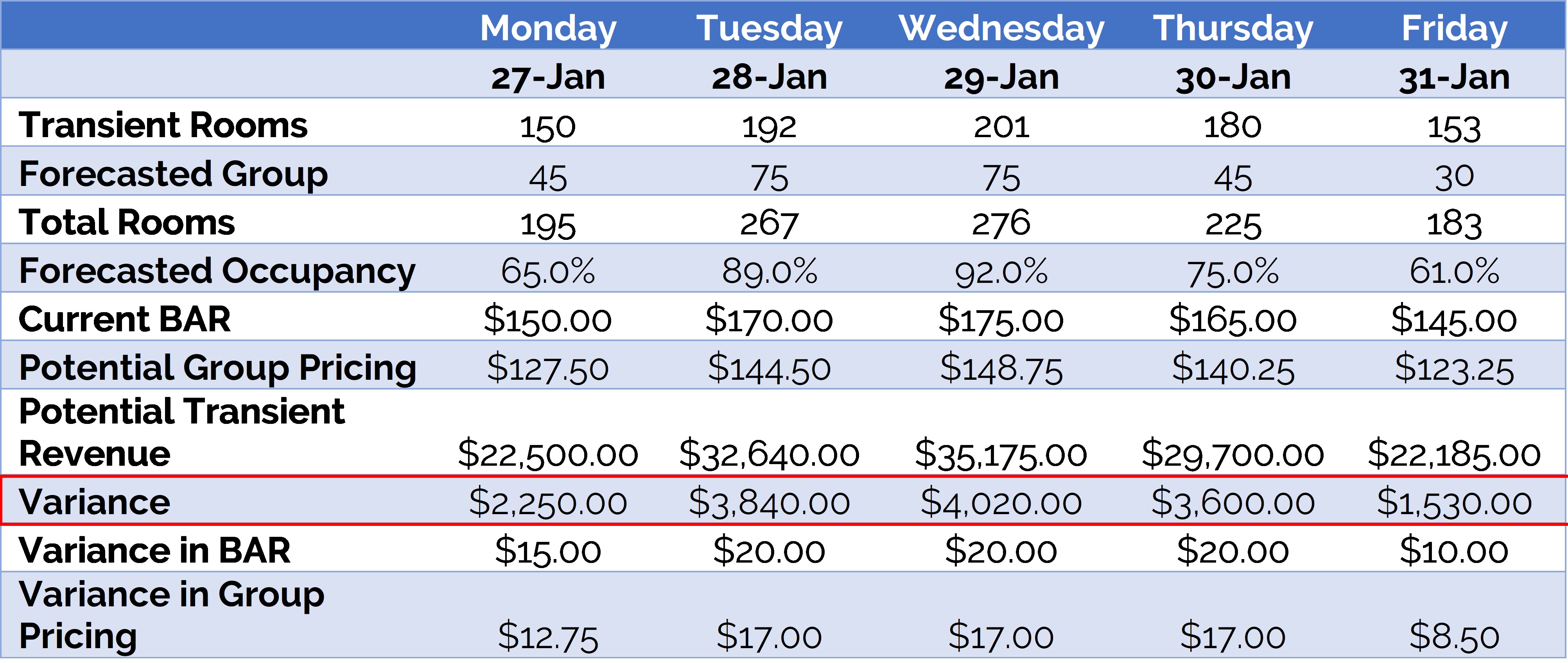 Source: The Knowland Group