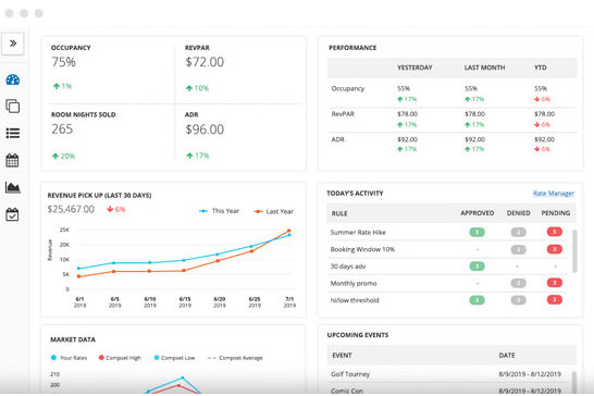 Cloudbeds Pricing Intelligence Engine (PIE) 