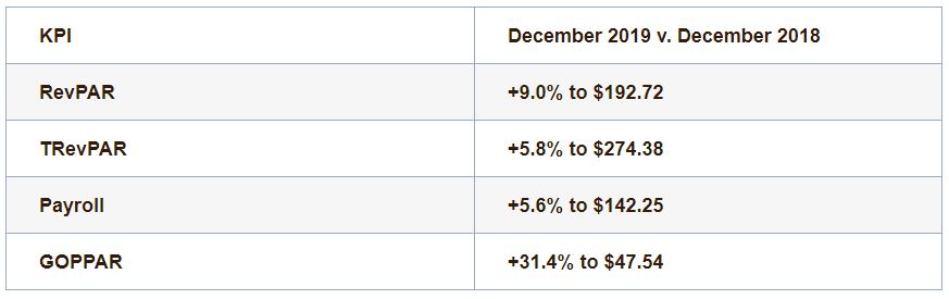 — Source: HotStats Limited